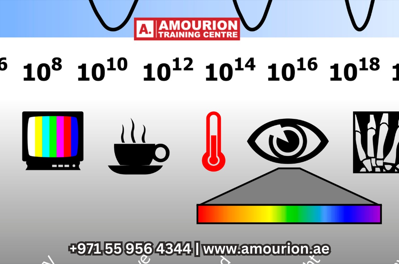 Homeschooling Tutoring in Abu Dhabi UAE